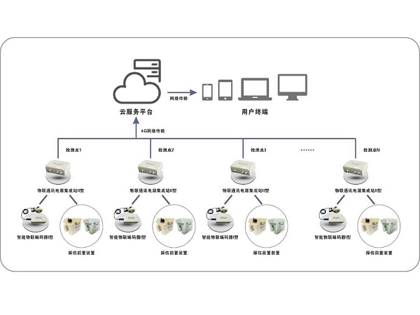 茄子污视频app塔机专用黄页视频污茄子视频下载物联监测系统的作用和优势